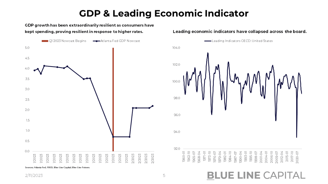 Economic activity