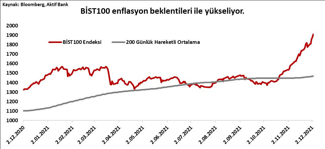 Aktif Bank