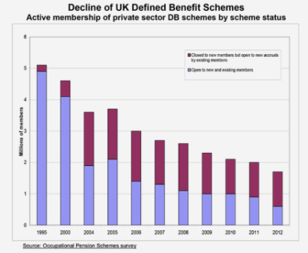 defined benefit schemes