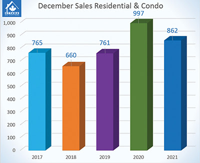 Sales Chart