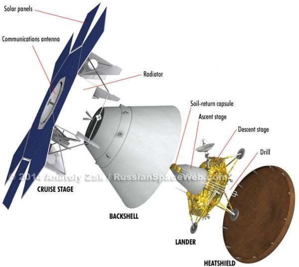 Lander Module -6