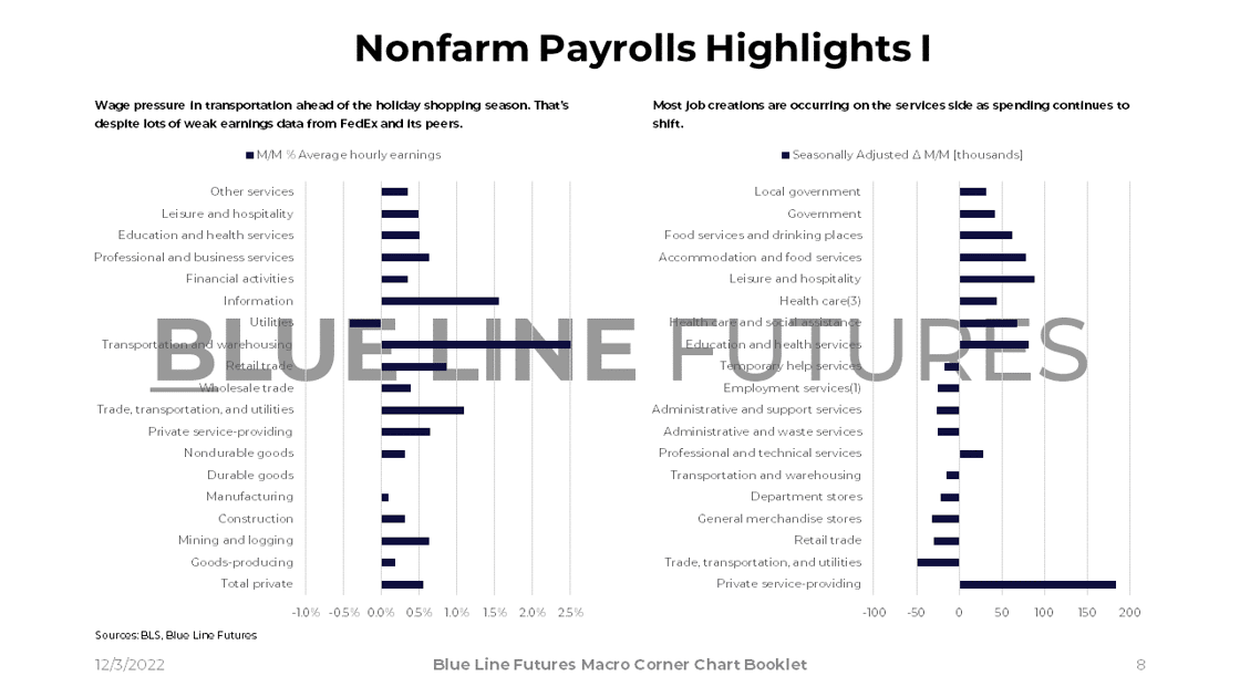 Slide 8_Average Hourly Earnigns and Job Creation