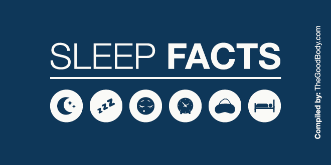 Sleep Facts