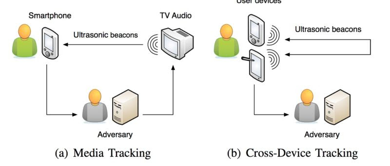 How TV ads silently ping commands to phones: Sneaky SilverPush code reverse-engineered