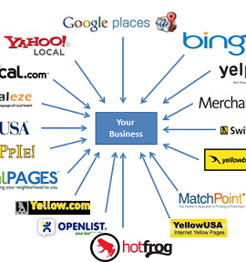 local seo Archives | Local Citation Service | Local Business ...