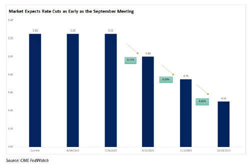 CHART1
