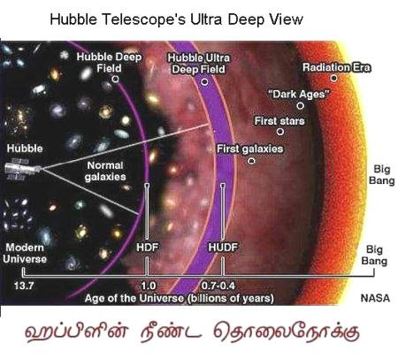 fig-1b-hubble-telescopes-ultra-deep-view