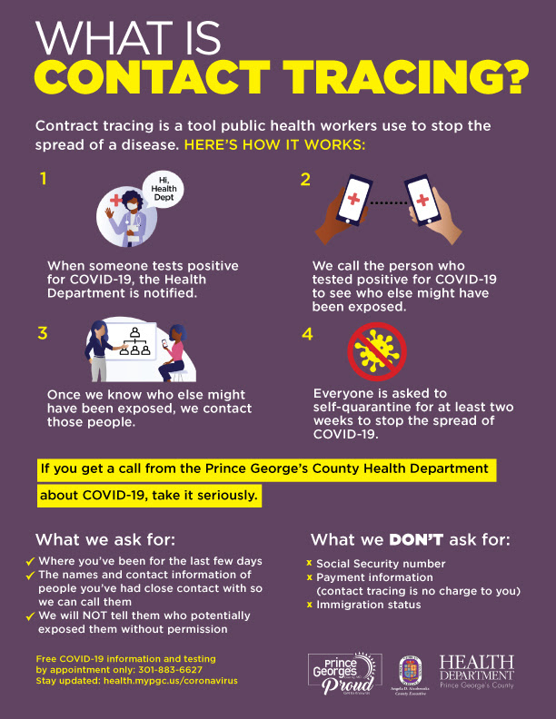 Contact Tracing