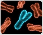 New analysis method allows to efficiently search for gene transfers onto Y chromosome