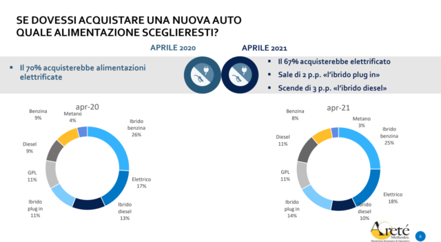 Indagine sulla mobilità