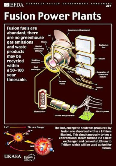 Fusion Reactor -1