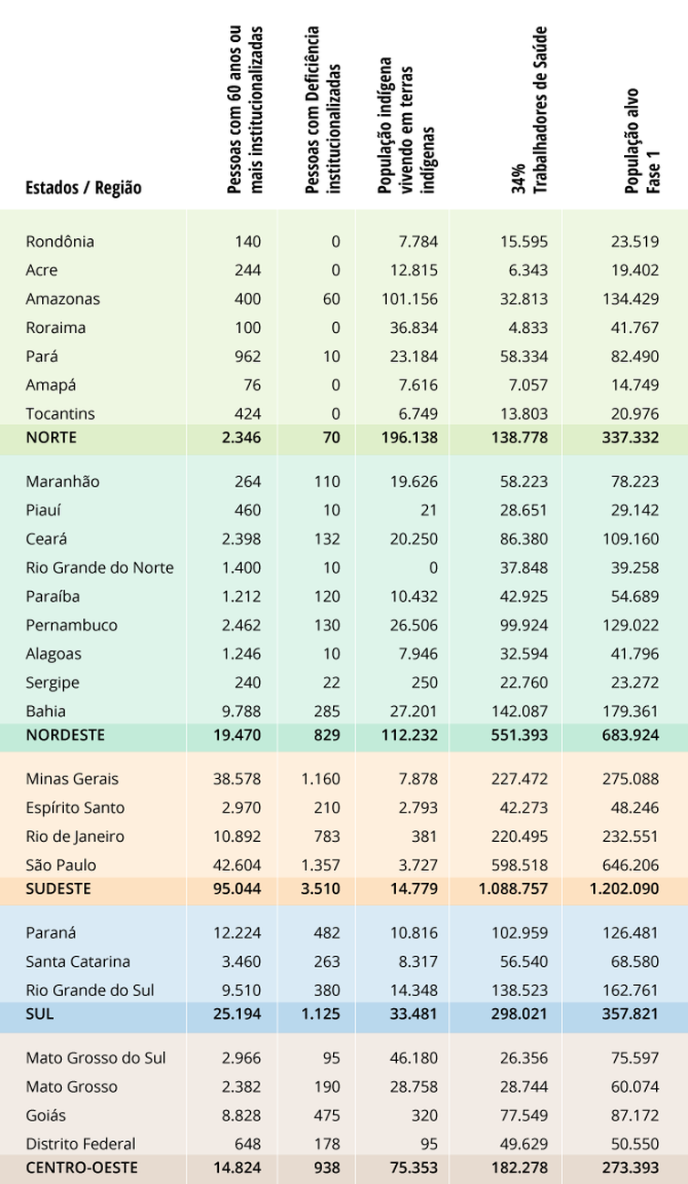 Arte/Agência Brasil Vacinação no Brasil.