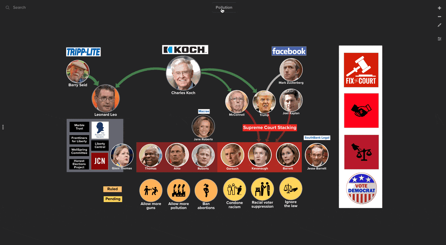 Follow the money with a network map to see how Koch Industries gets the laws it wants.