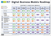 The upcoming complexity of the digital business models