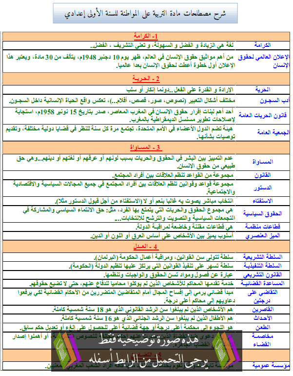 شرح مصطلحات مادة التربية على المواطنة للسنة الأولى إعدادي Charh-almostalahat