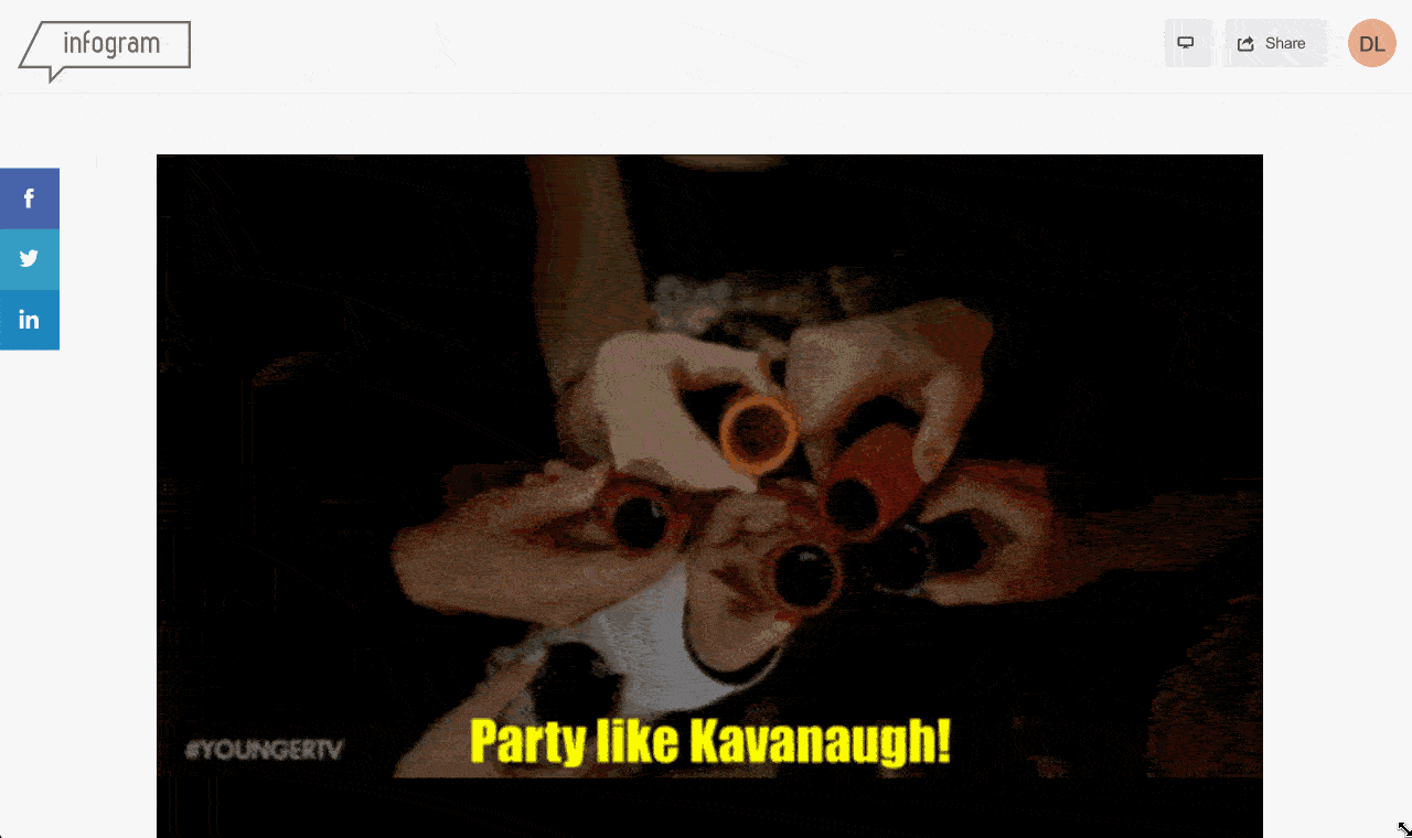 Party like Kavanaugh with no code of ethics for Supreme Court Justices