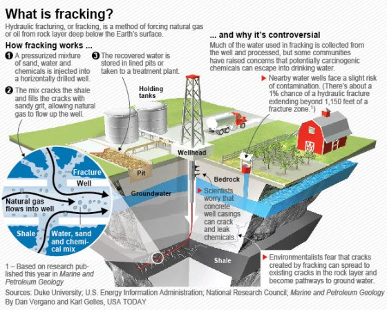 fracking-graphic