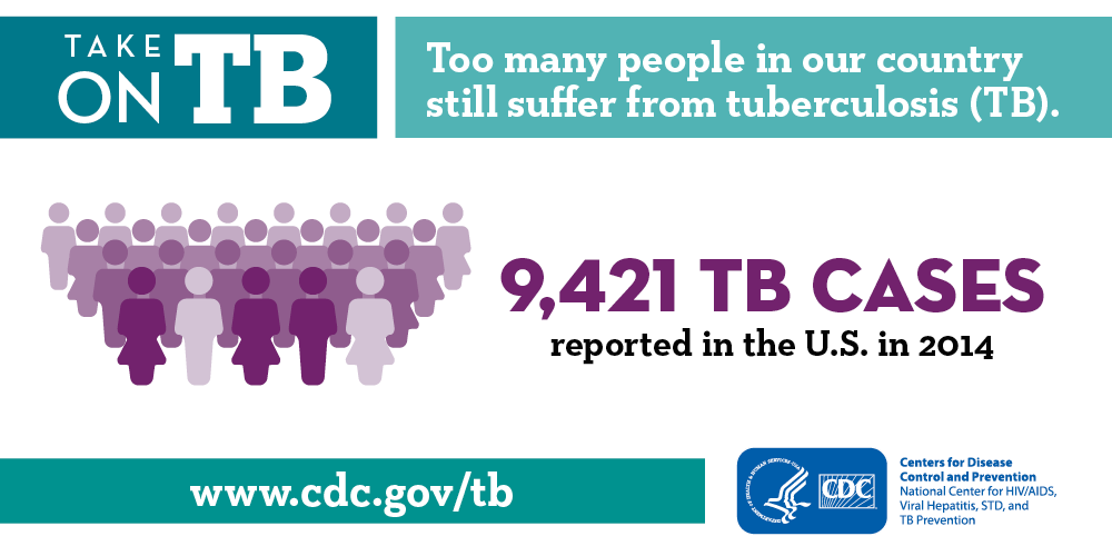 2014 US TB Cases