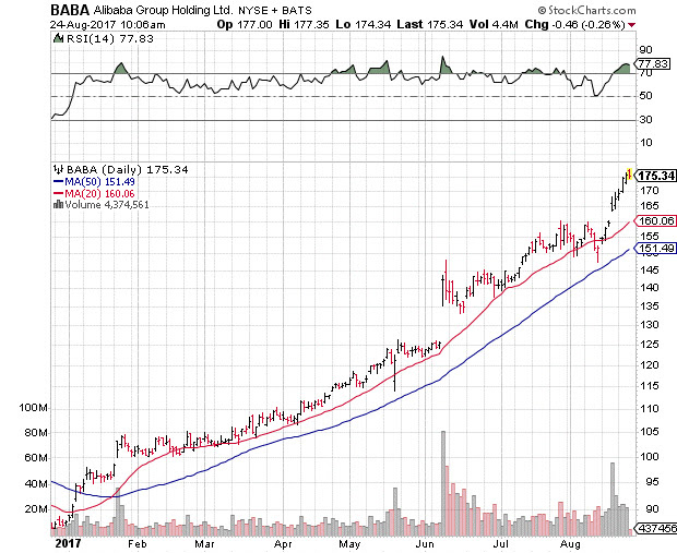 Institutional Investors Have Increased Interest in Alibaba Group Holding Limited (NYSE:BABA) Institutional Investors Have Increased Interest in Alibaba Group Holding Limited (NYSE:BABA)