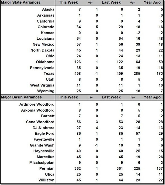 May 26 2017 rig count summary