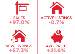 2020 Price Increase Forecast