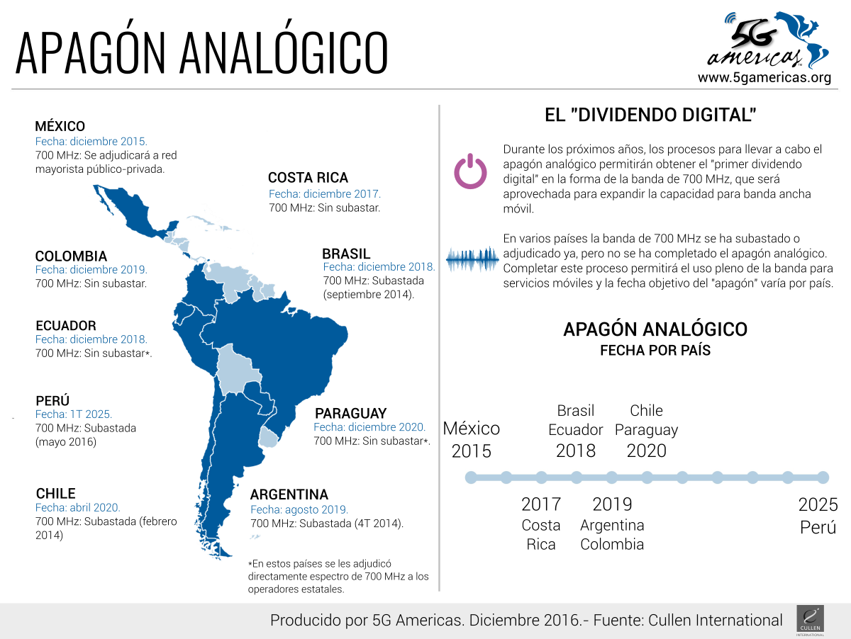Imagen - Infografía México IoT 2015