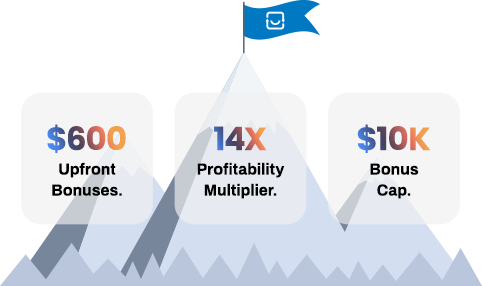 $600 Upfront Bonuses. | 14x Profitability Multiplier. | 10K Bonus Cap.