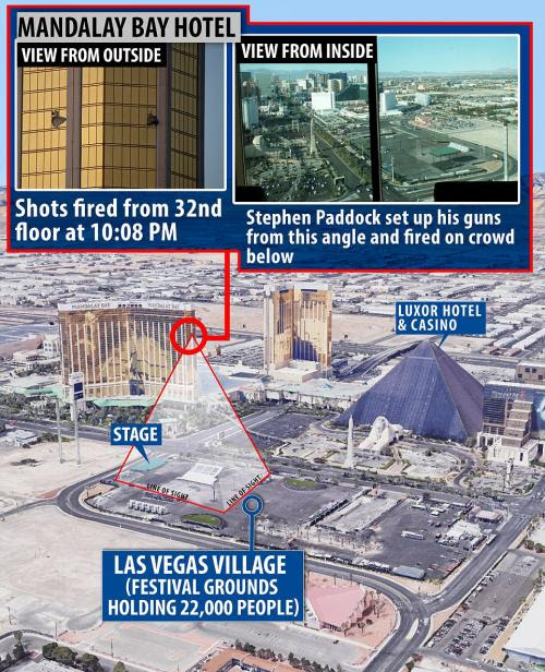 Tom Heneghan Updates via Email Regarding Las Vegas False Flag Massacre  Dppd3
