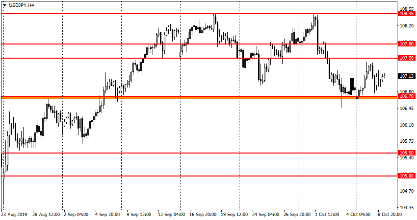 USD/JPY