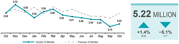 Home Sales Graph
