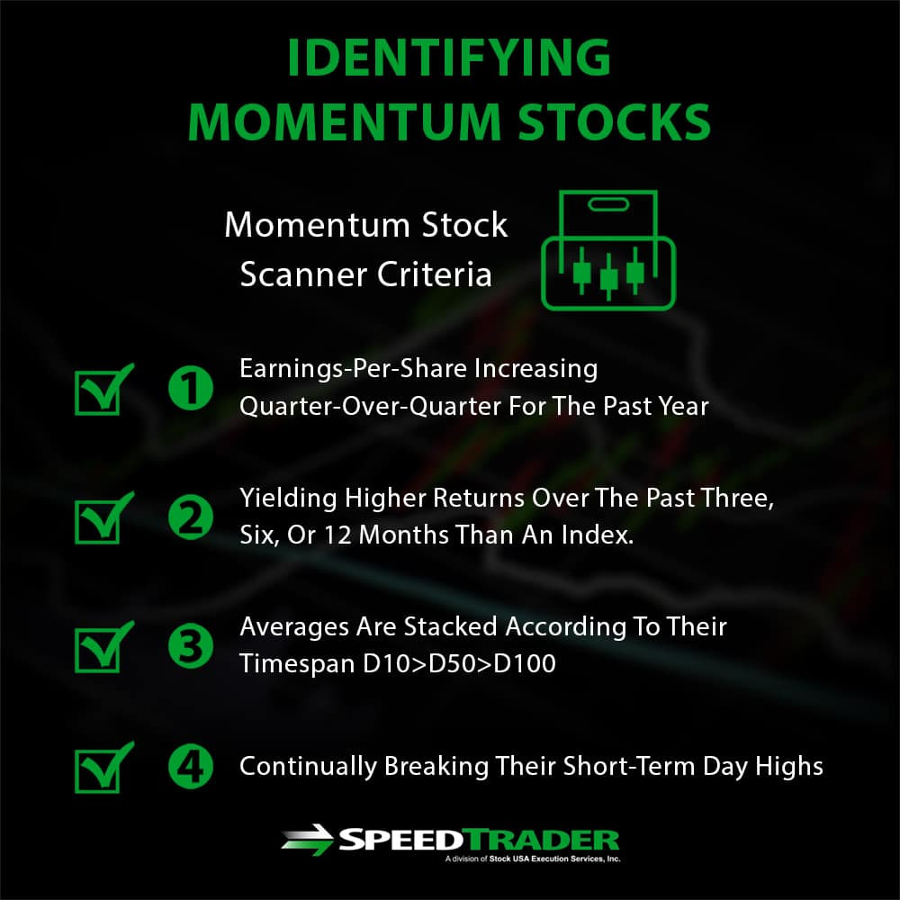 Identifying Momentum Stocks