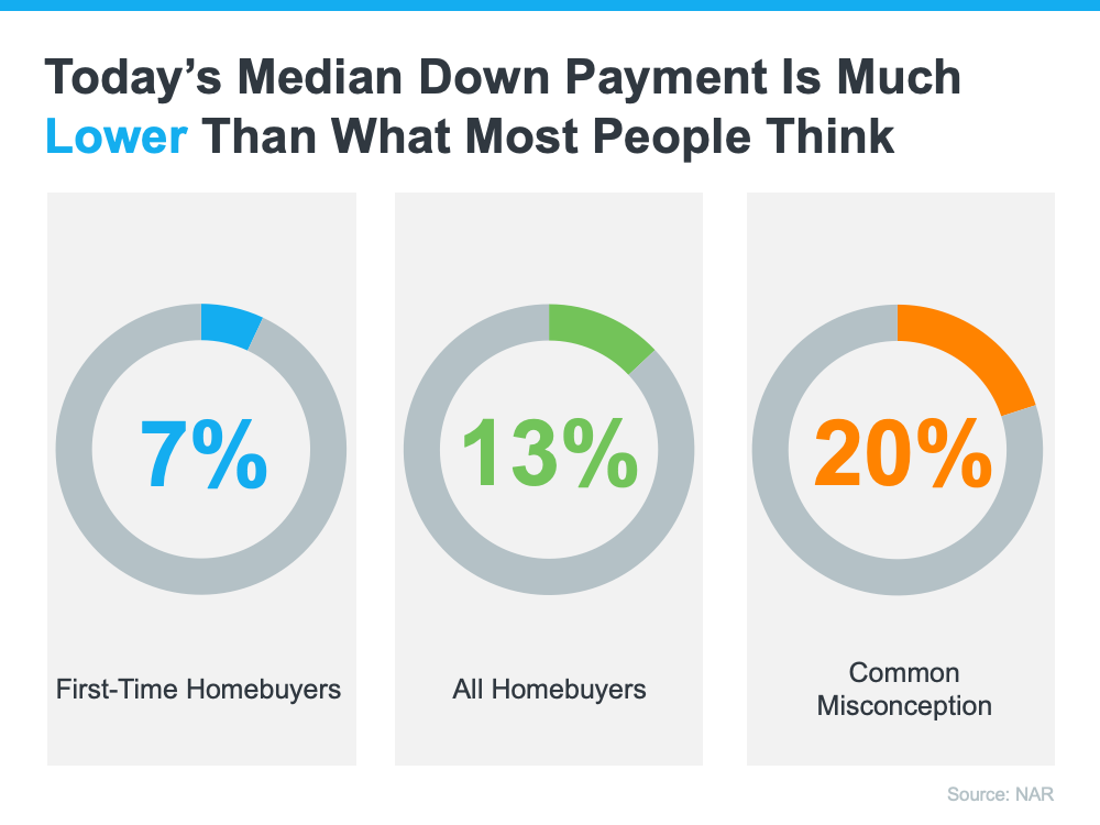 How
Much Do You Need for Your Down Payment? | MyKCM