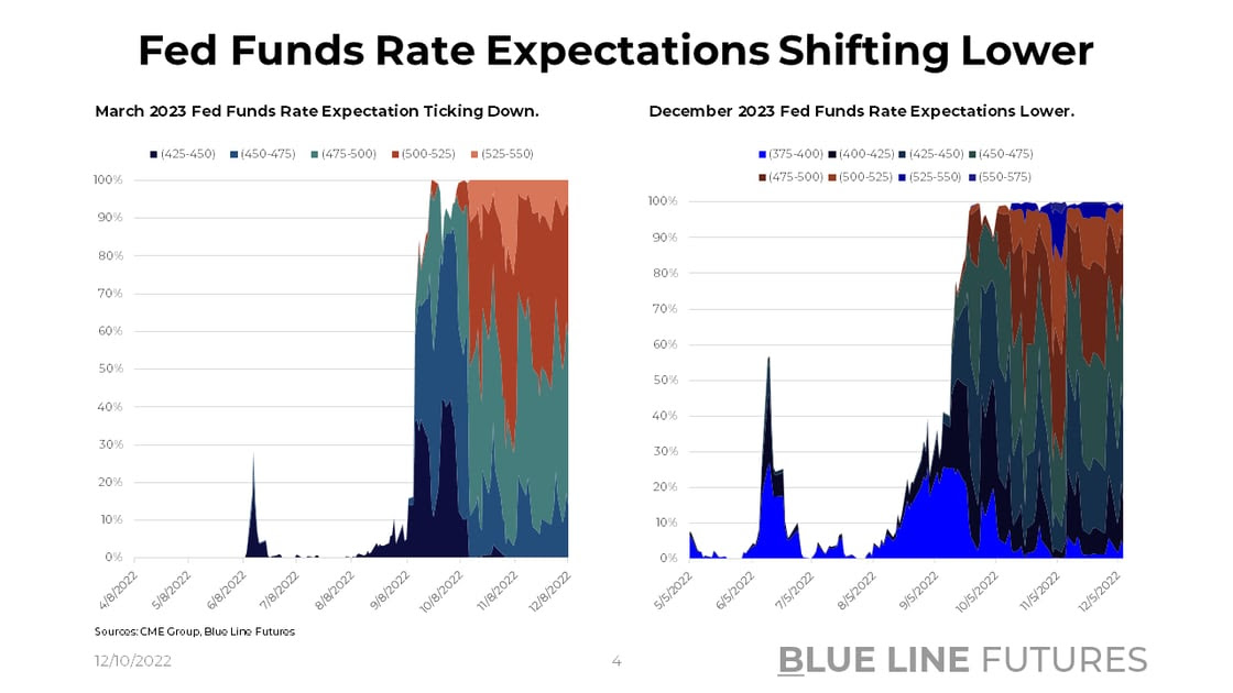 Slide 4_Fed Funds Rate Expectations-1