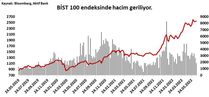 Aktif Bank