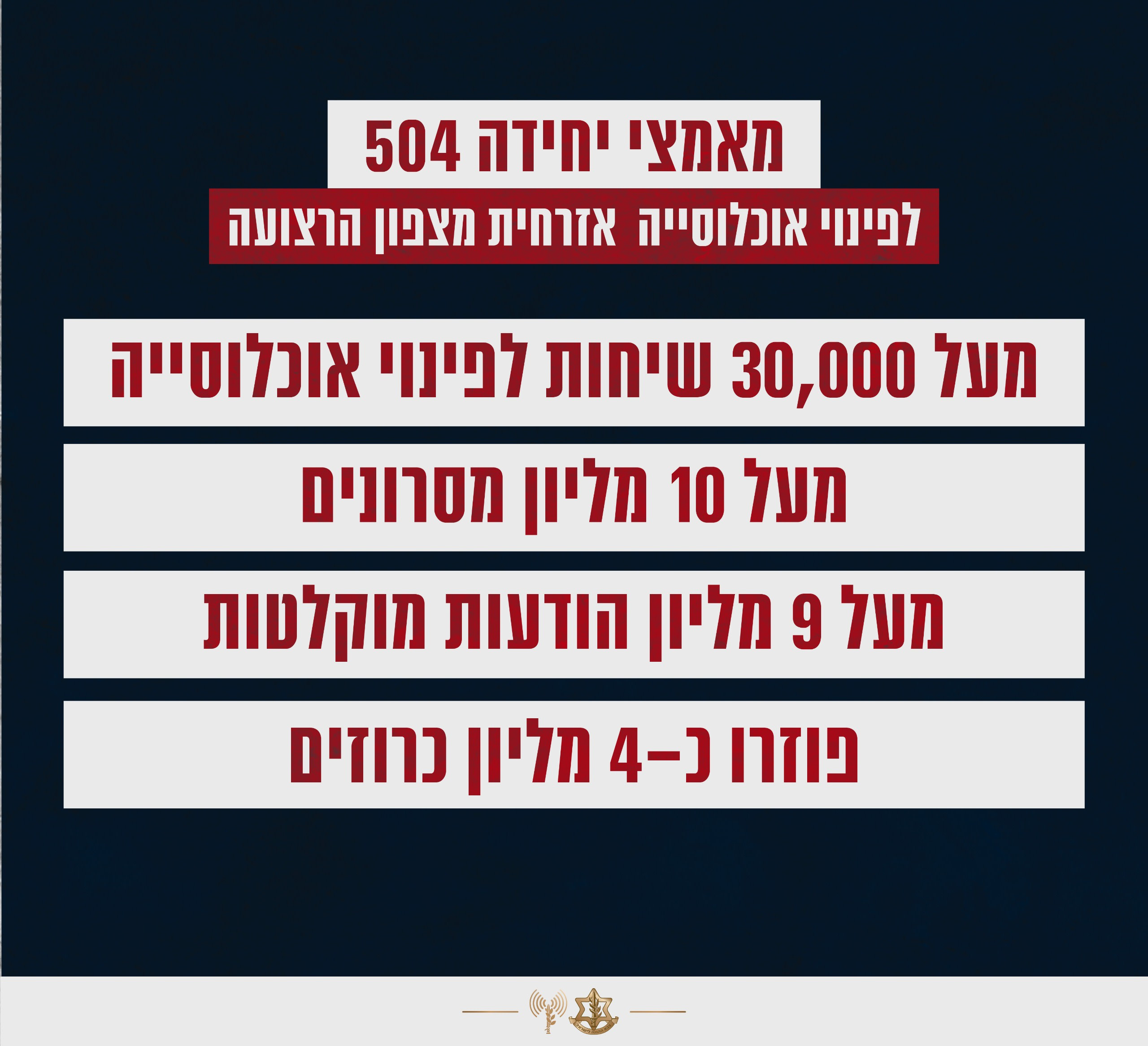 Infographic from the IDF detailing the efforts made by Unit 504 in warning Gaza's population to evacuate, November 20, 2023 (IDF Spokesperson's Unit)