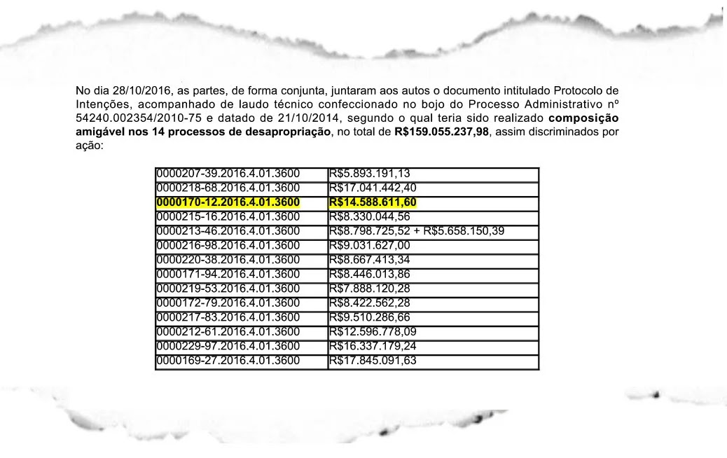 Processo aponta sobrepreço de R$ 147 milhões em desapropriação em Nova Bandeirantes (Imagem: Incra/De Olho nos Ruralistas).