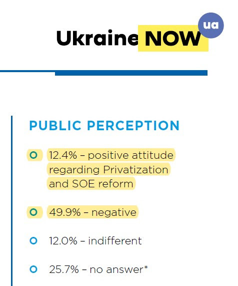 Ukraine Reform Conference privatization poll