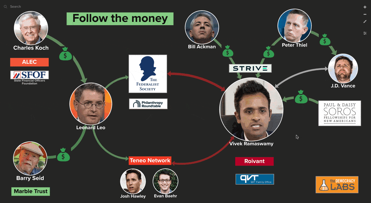 Relationship map to follow the money behind Vivek Ramaswamy