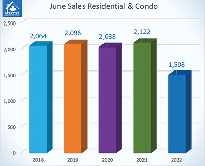 Sales Chart