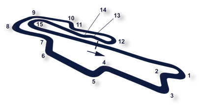 circuito