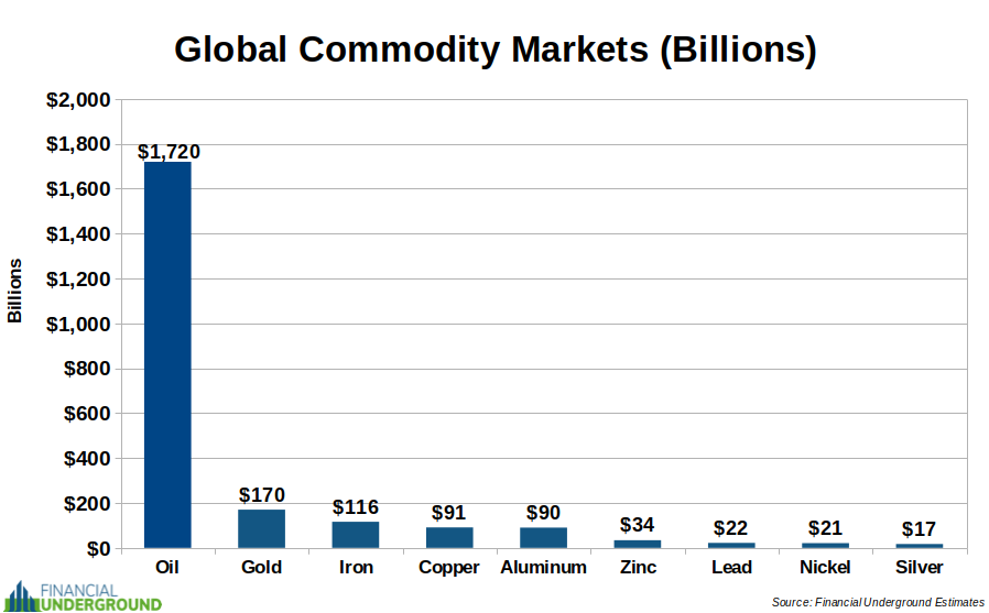 2023-01-petrodollar-TFU.png (898×557)