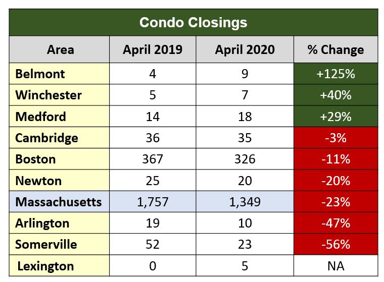 Chart 7: Condo closings