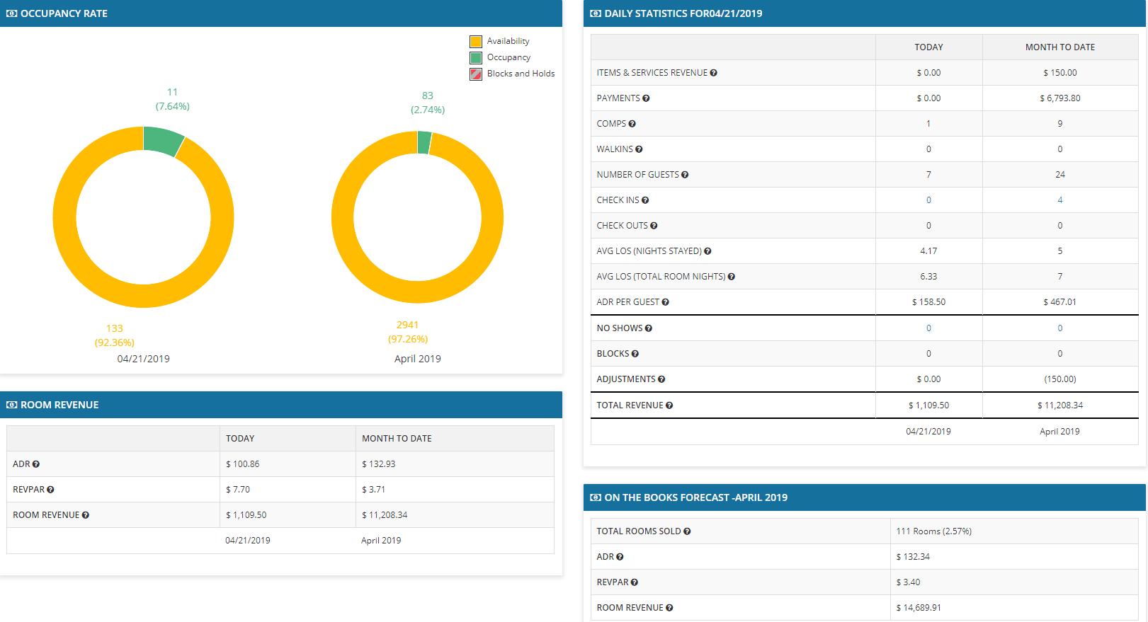 daily financial report