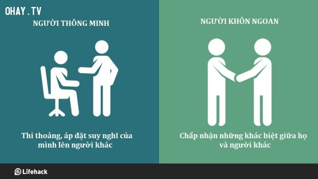 Về mức độ cởi mở,khác biệt,người thông minh,người khôn ngoan