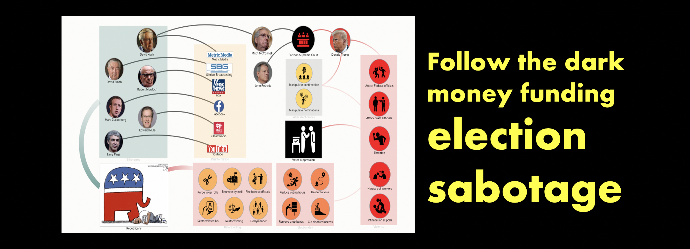 Follow the dark money from billionaires funding election sabotage