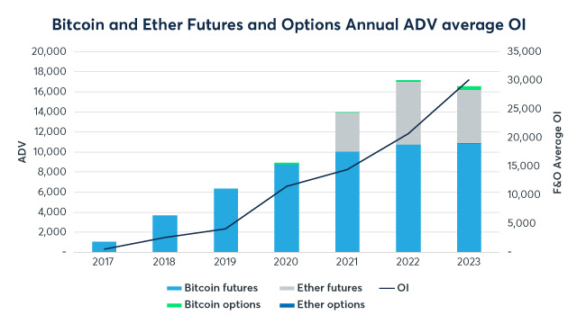 Source: CME Group