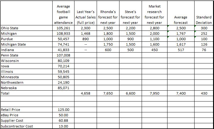 Big Ten Sweaters Excel Sheet.PNG