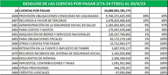 desglose cuentas por pagar eps