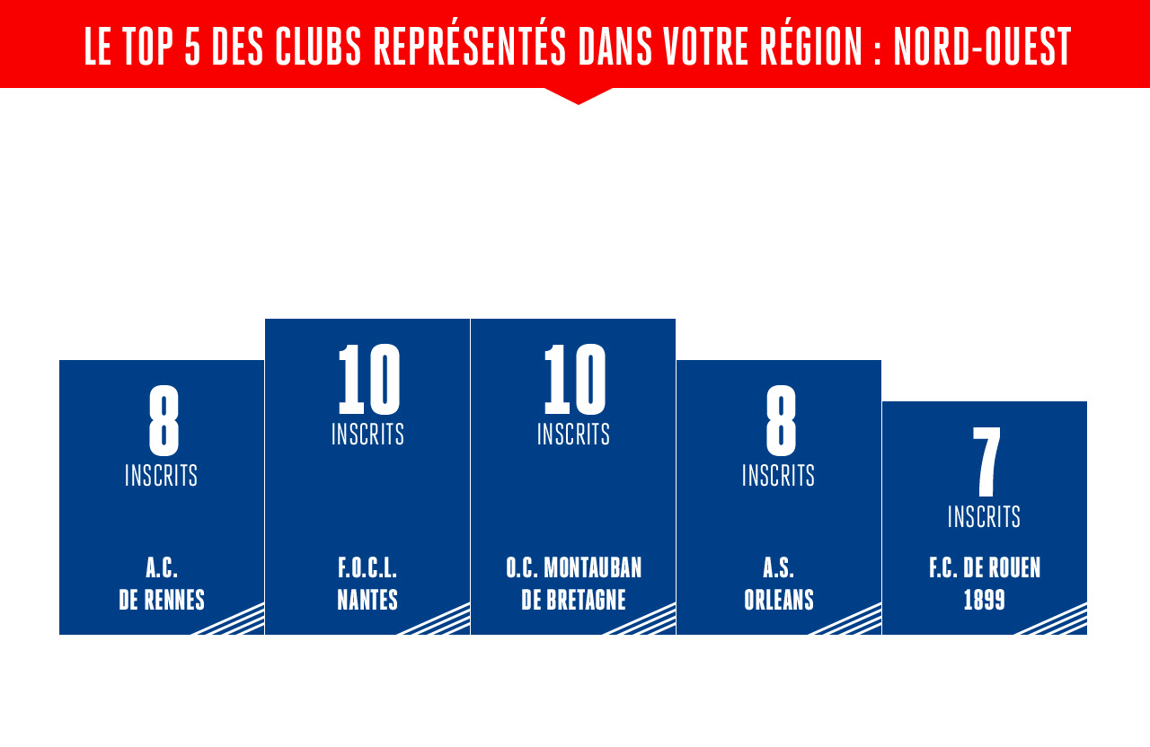 LE TOP 5 DES CLUBS REPRESENTES DANS VOTRE REGION