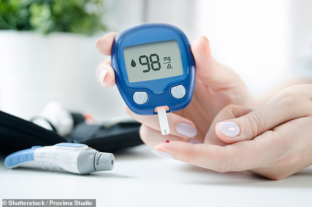 Among almost four million people with diabetes, 90 per cent have type 2, which is linked to obesity, poor diet and lack of exercise - taking insulin as treatment has also been linked to weight gain